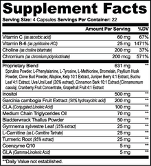 Fat Burner with MCT