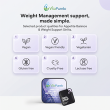 [UGC] Appetite Balance & Weight Support Strips — Icons / Badges