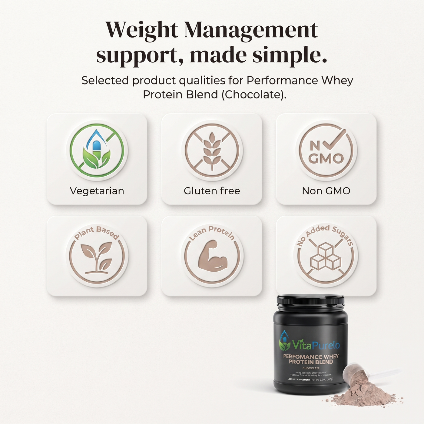 [UGC] Performance Whey Protein Blend (Chocolate) — Icons / Badges