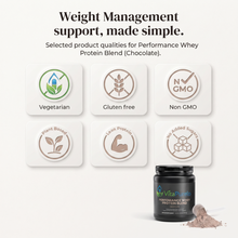 [UGC] Performance Whey Protein Blend (Chocolate) — Icons / Badges